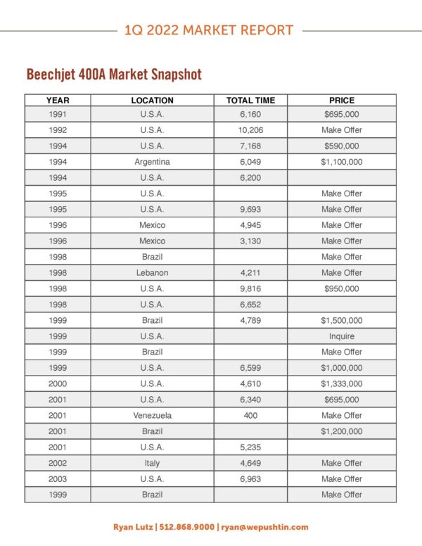 Beechjet-400A-Market-Report-1Q-2022_Page_4-600x776